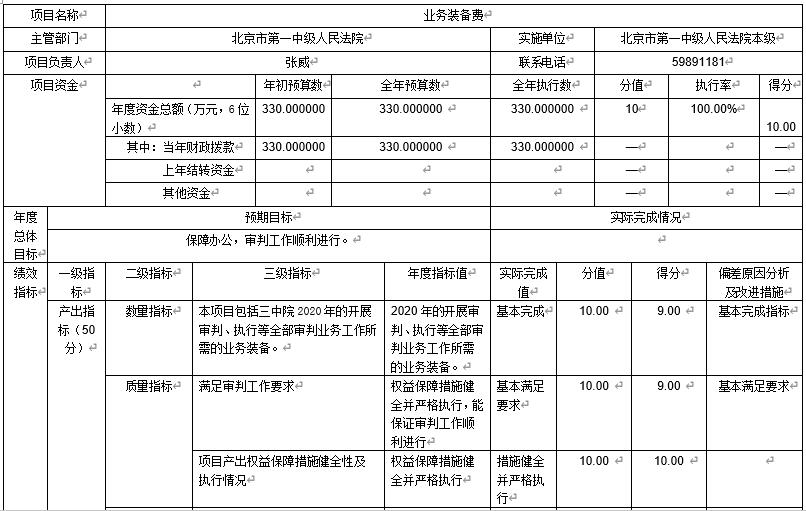 業務裝備費 業務裝備費