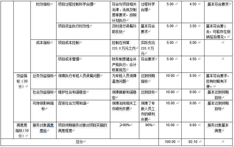辦案保障經費 辦案保障經費