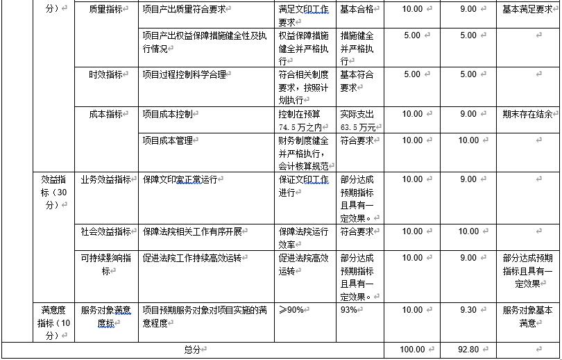 文印室打印設備更新尾款 文印室打印設備更新尾款