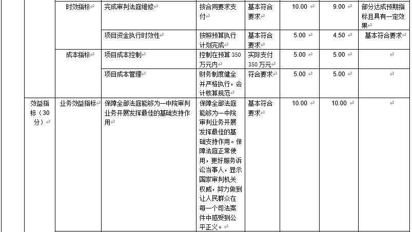 審判法庭維修費 審判法庭維修費