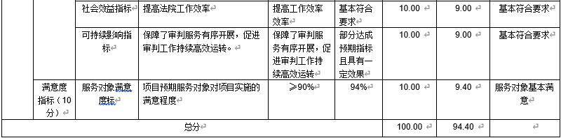 審判法庭維修費 審判法庭維修費