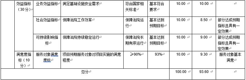 管道修繕工程 管道修繕工程