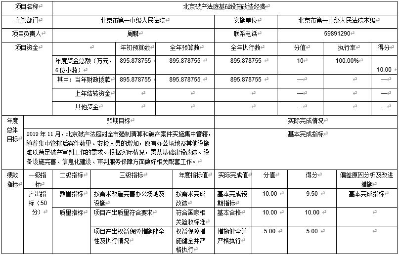 北京破產法庭基礎設施改造經費 北京破產法庭基礎設施改造經費