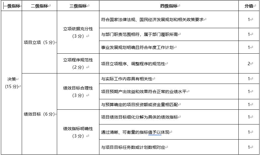 網絡運維服務項目績效評價指標體係 網絡運維服務項目績效評價指標體係