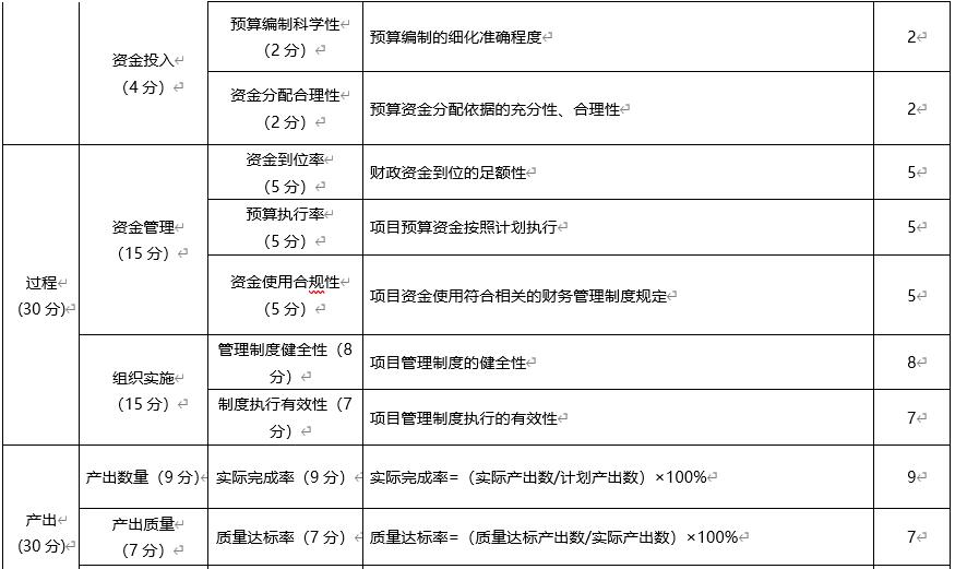 網絡運維服務項目績效評價指標體係 網絡運維服務項目績效評價指標體係