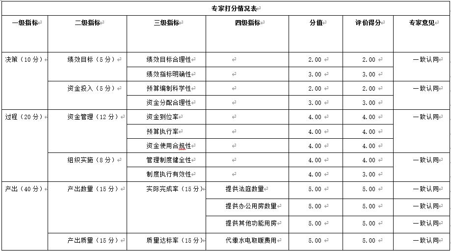 綜合評價情況及評價結論 綜合評價情況及評價結論