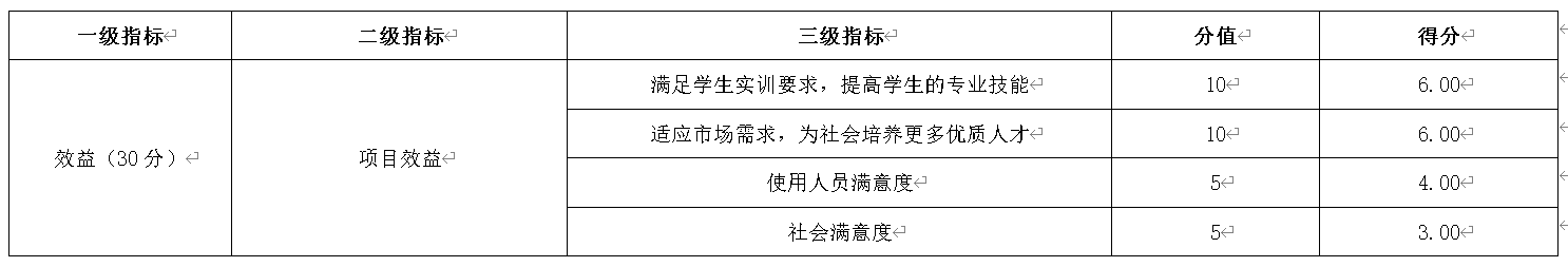表9:效益指標設定及評分情況表 表9:效益指標設定及評分情況表