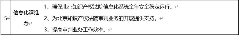 簡易程序績效評價項目績效指標完成情況 簡易程序績效評價項目績效指標完成情況