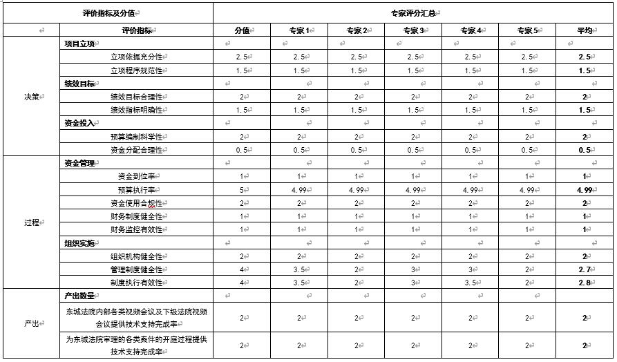 綜合評價情況及評價結論 綜合評價情況及評價結論