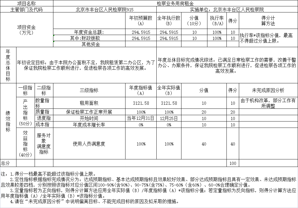 項目支出績效自評表(2020年度) 項目支出績效自評表(2020年度)