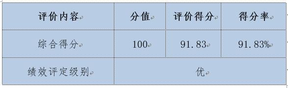 評價得分情況 評價得分情況