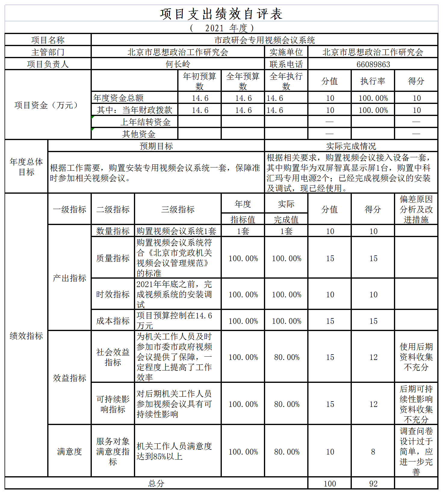 項目支出績效自評表 項目支出績效自評表