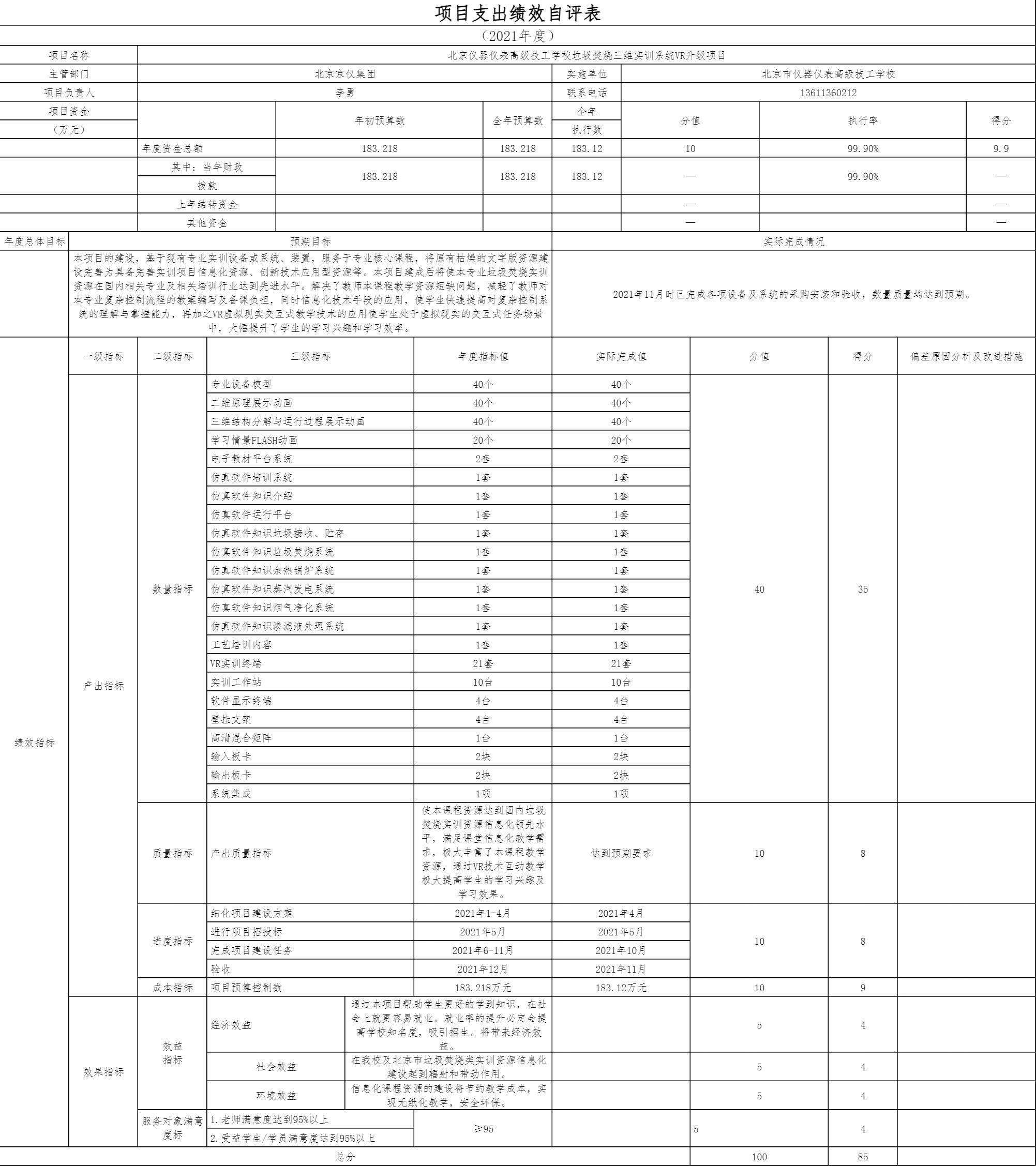 項目支出績效自評表