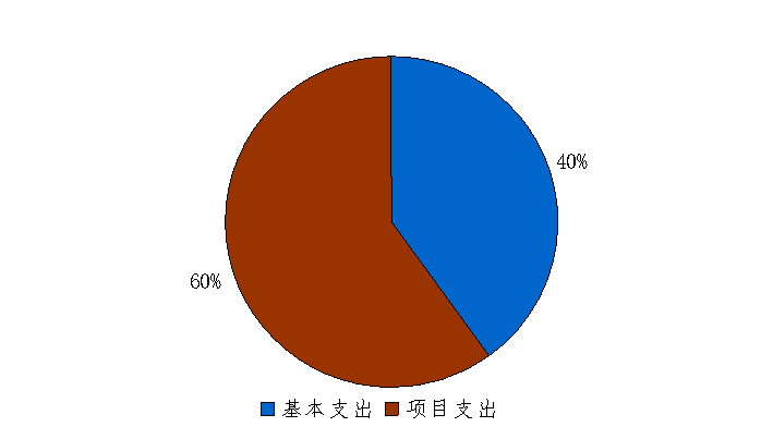 支出決算 支出決算