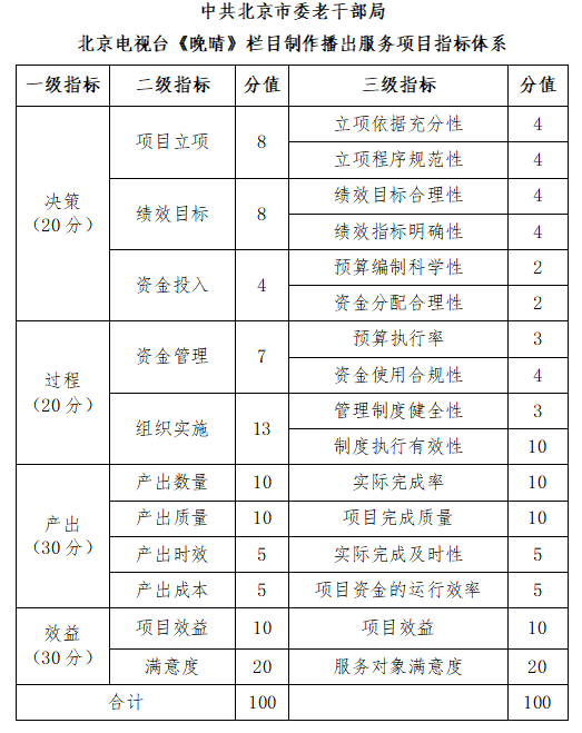 中共北京市委老幹部局北京電視台《晚晴》欄目製作播出服務項目指標體係