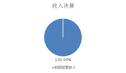 圖1:收入決算 圖1:收入決算