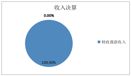 圖1:收入決算 圖1:收入決算