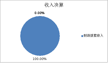 圖1:收入決算 圖1:收入決算