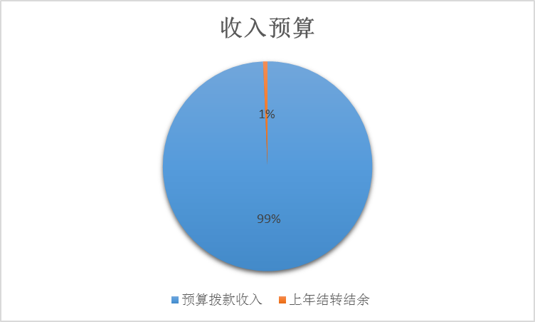 收入預算 收入預算