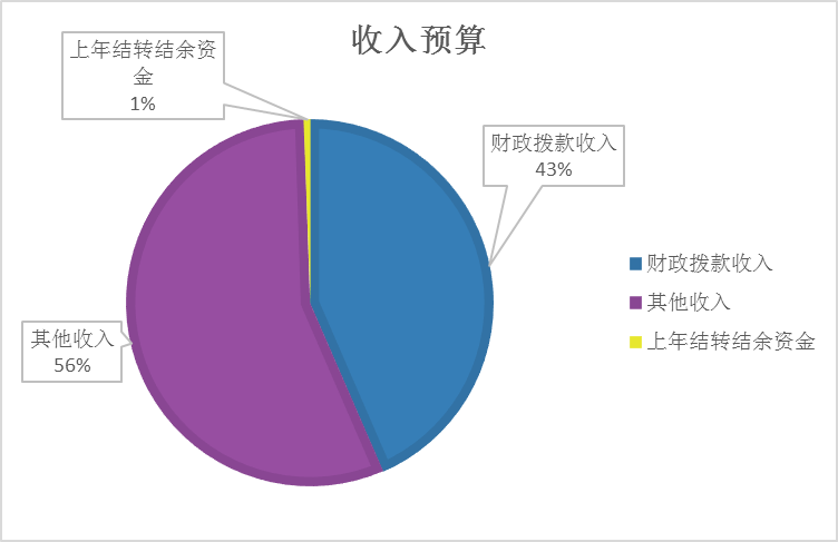 收入預算 收入預算