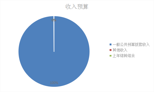 收入預算 收入預算