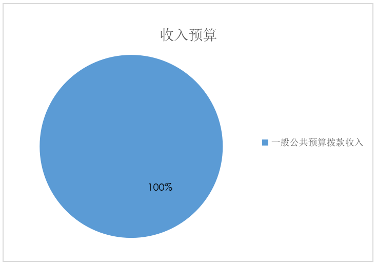 收入預算 收入預算