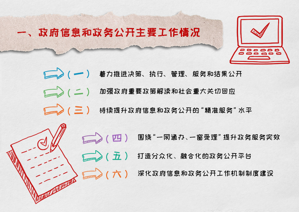 政府信息  和 政 務 公開主要工作情況