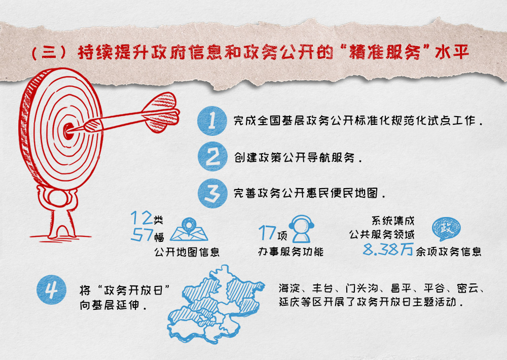 政府信息  和 政 務 公開主要工作情況