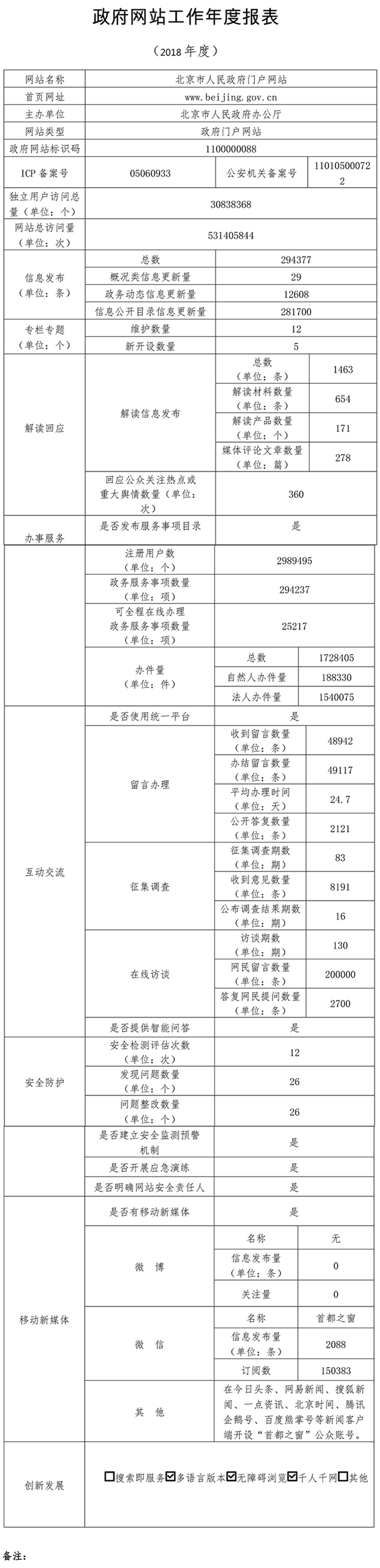 北京市人民政府門戶網站2018年度工作報表