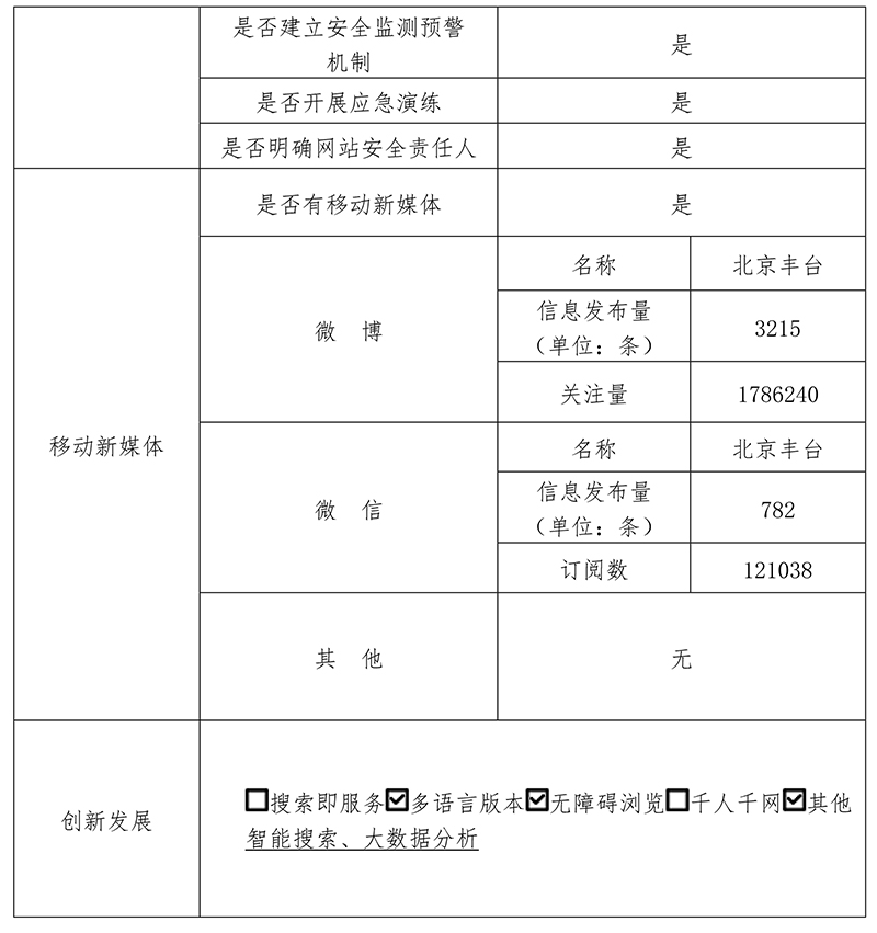 豐台區2018年政府網站年度工作報表