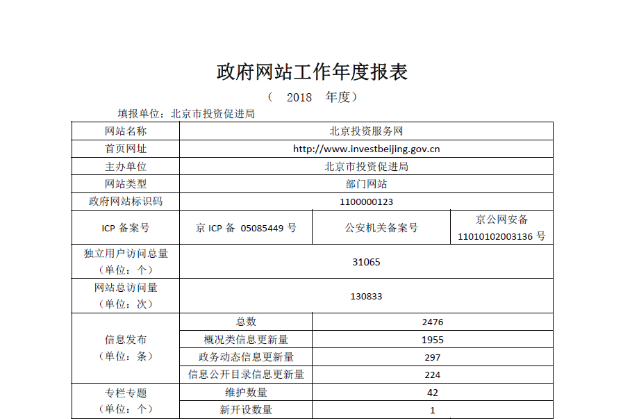 北京市投資促進局