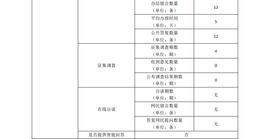 北京市投資促進局