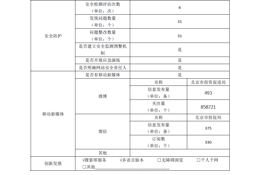 北京市投資促進局