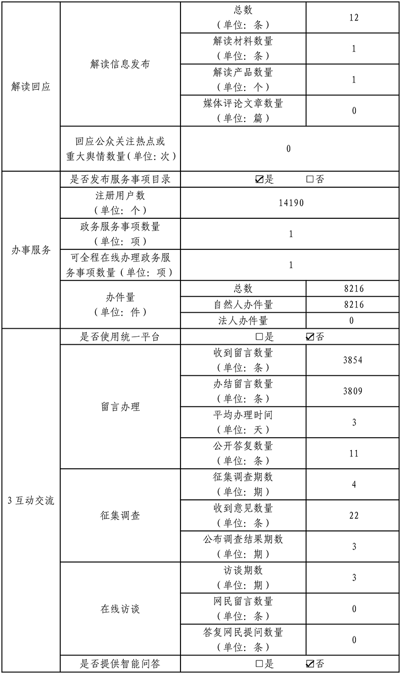 北京市城市管理綜合行政執法局