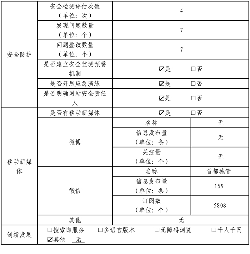 北京市城市管理綜合行政執法局