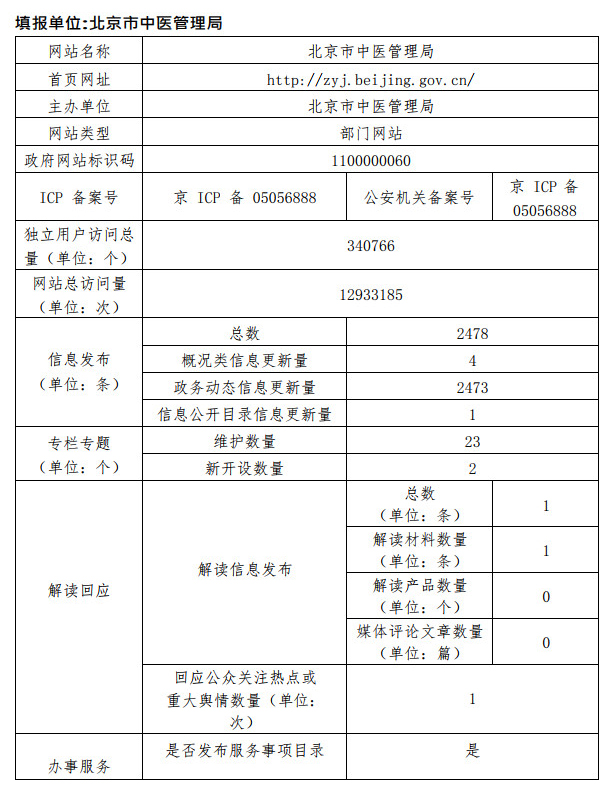 北京市中醫管理局