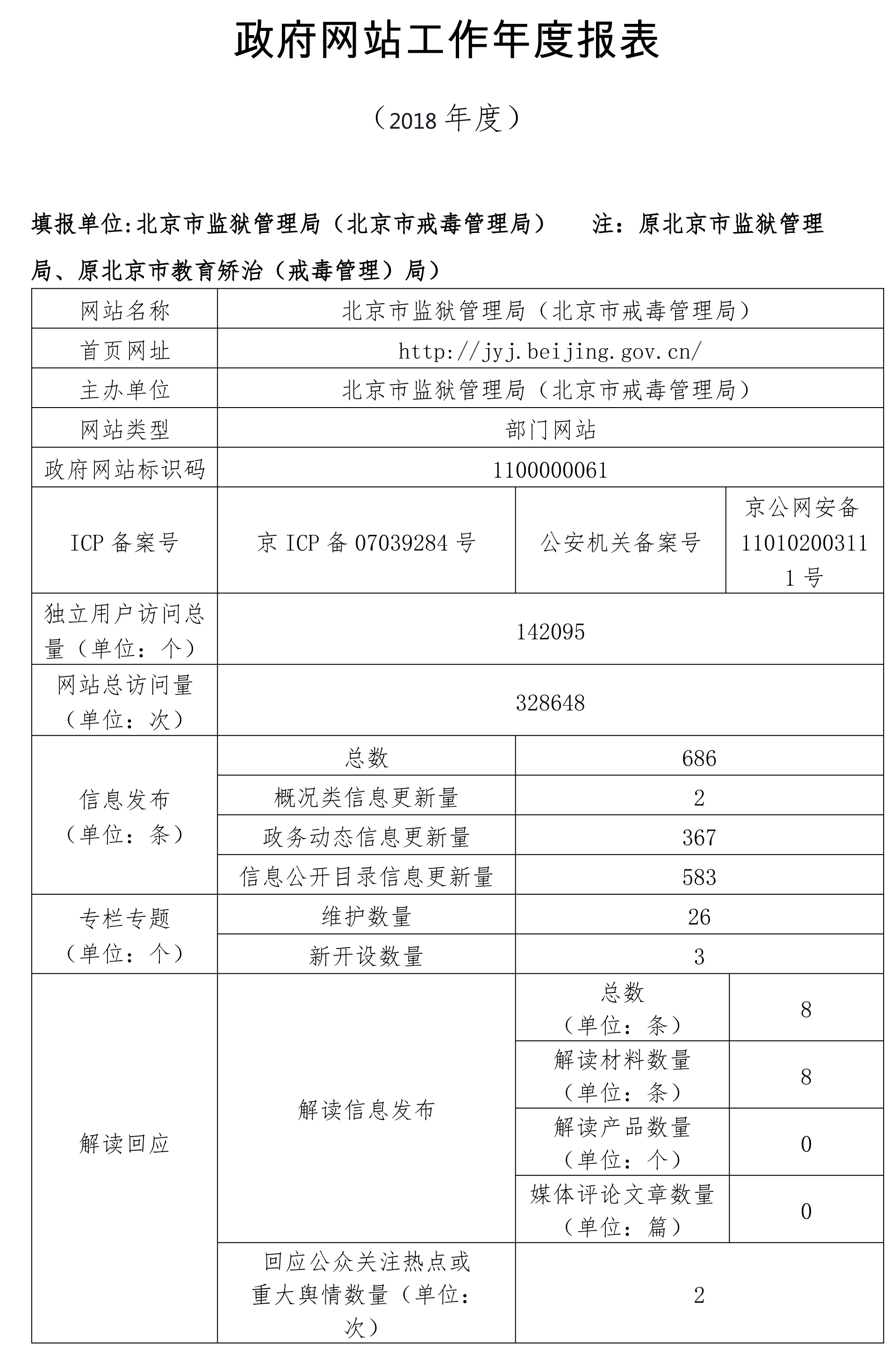 北京市監獄管理局