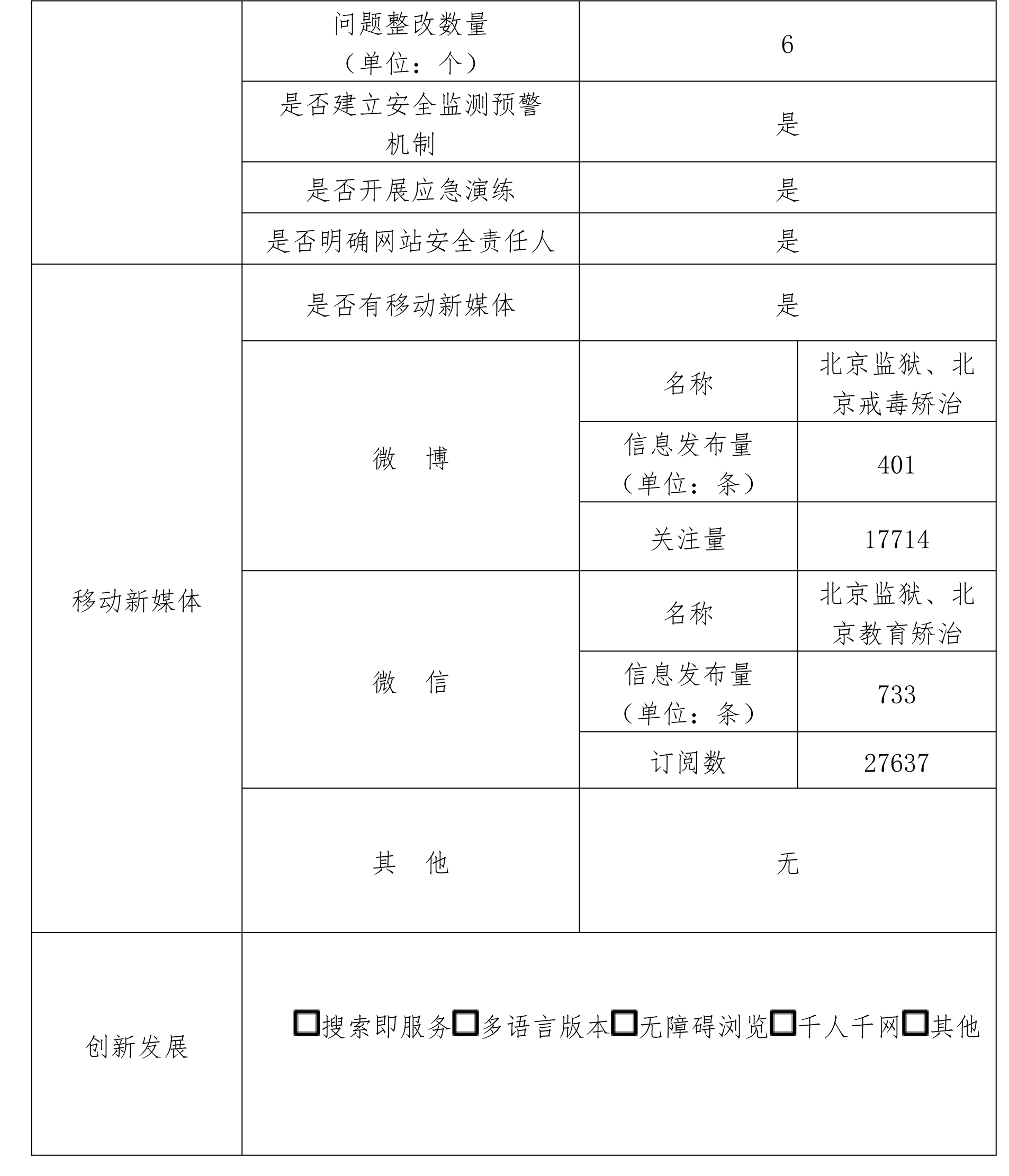 北京市監獄管理局