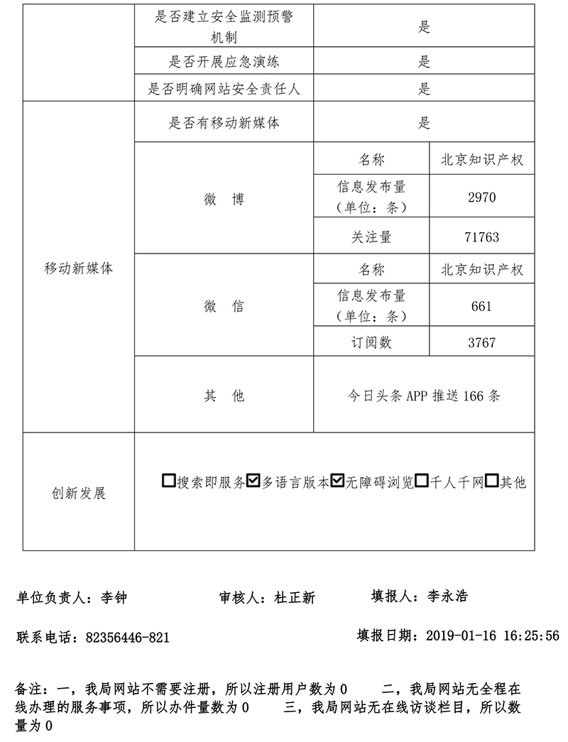 北京市知識產權局