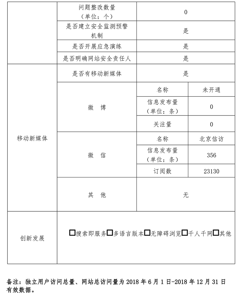 北京市信訪辦公室