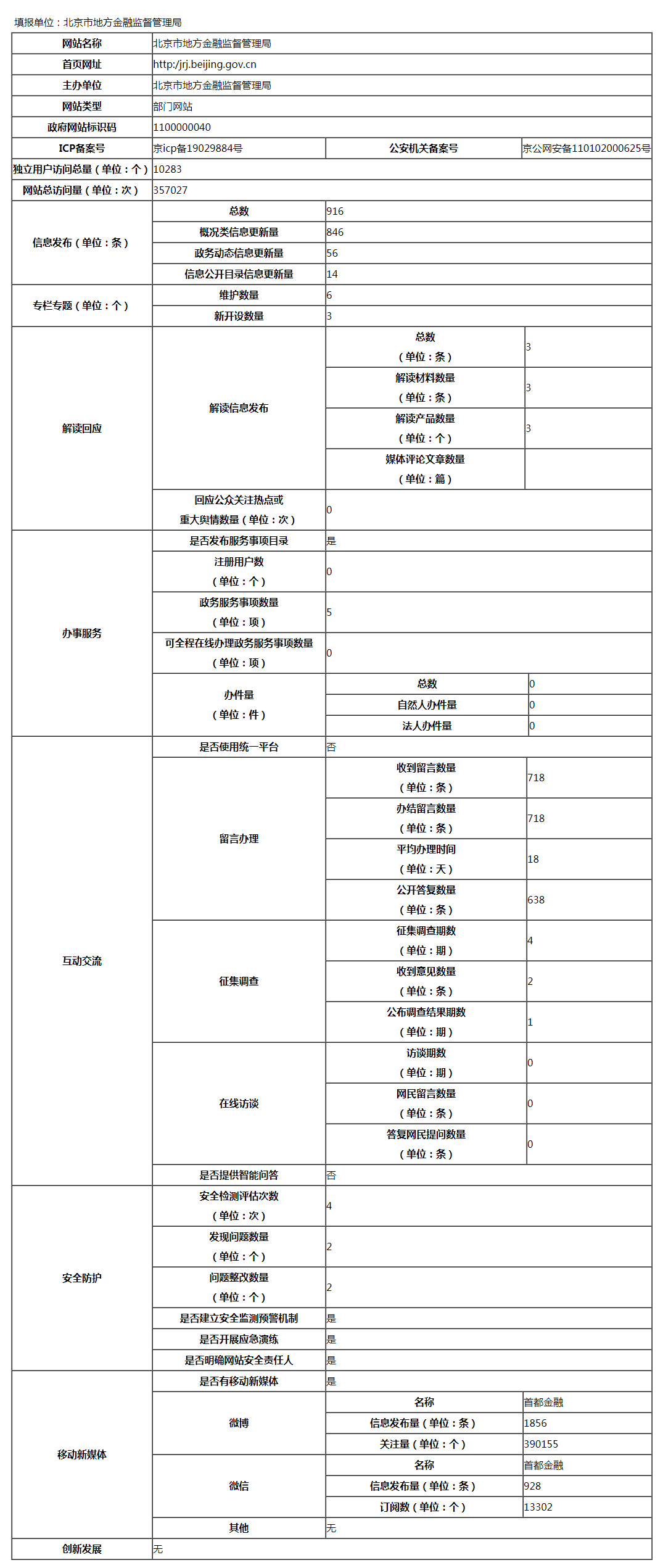 北京市地方金融監督管理局