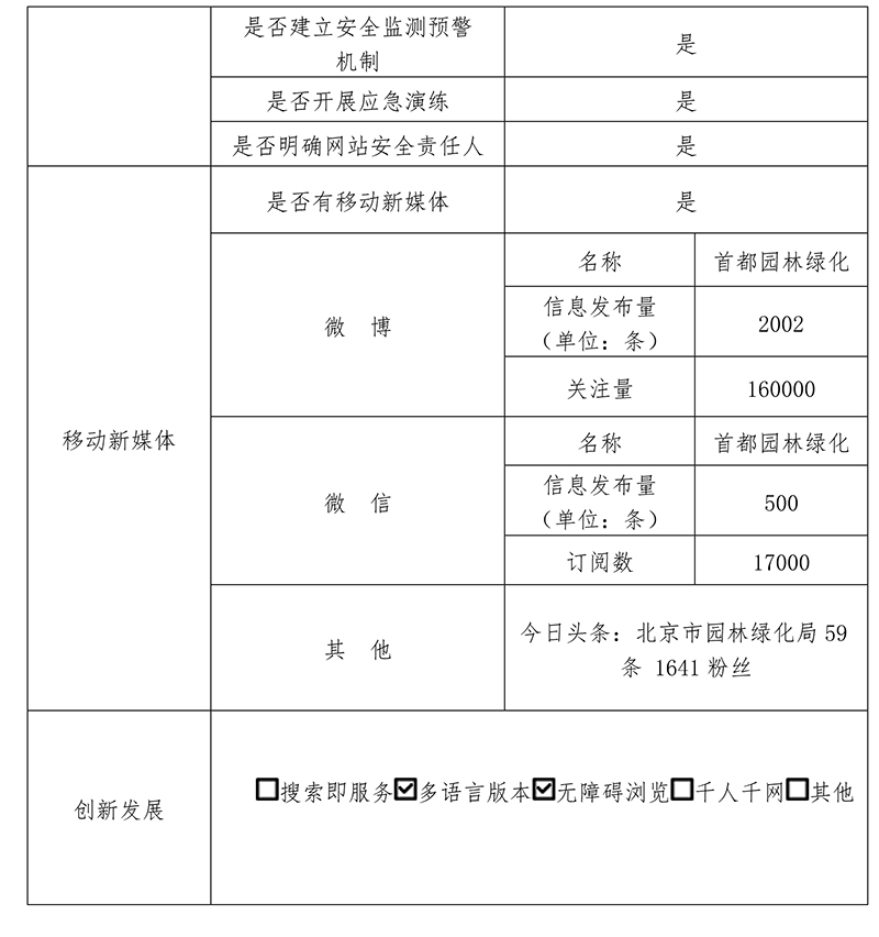 北京市園林綠化局