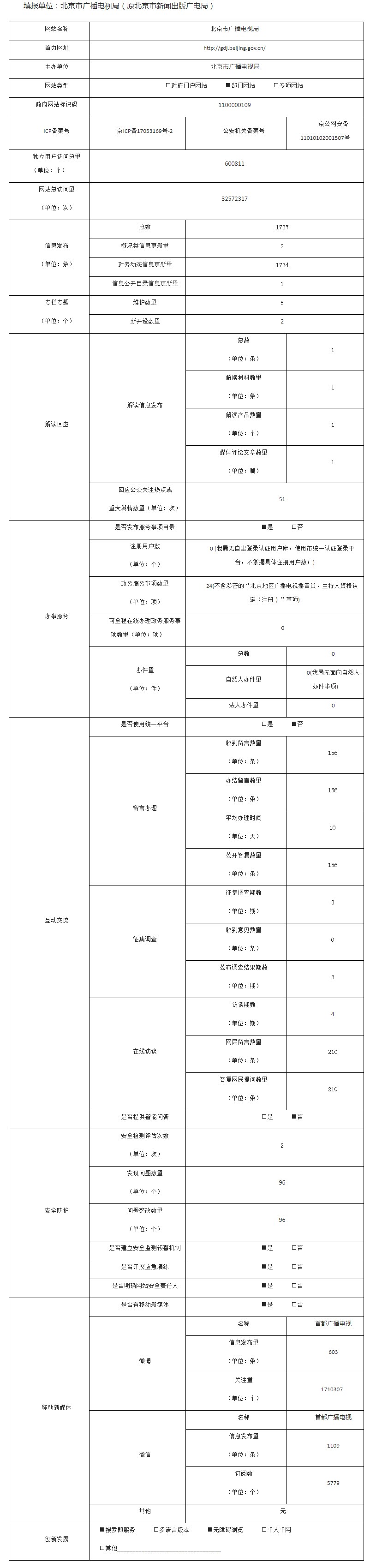 北京市廣播電視局