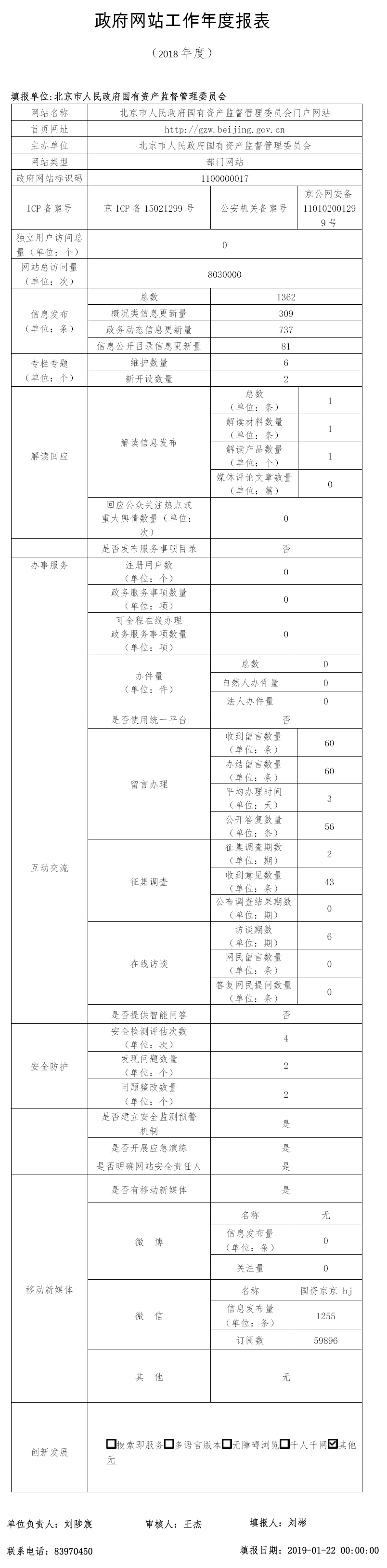 北京市人民政府國有資產監督管理委員會