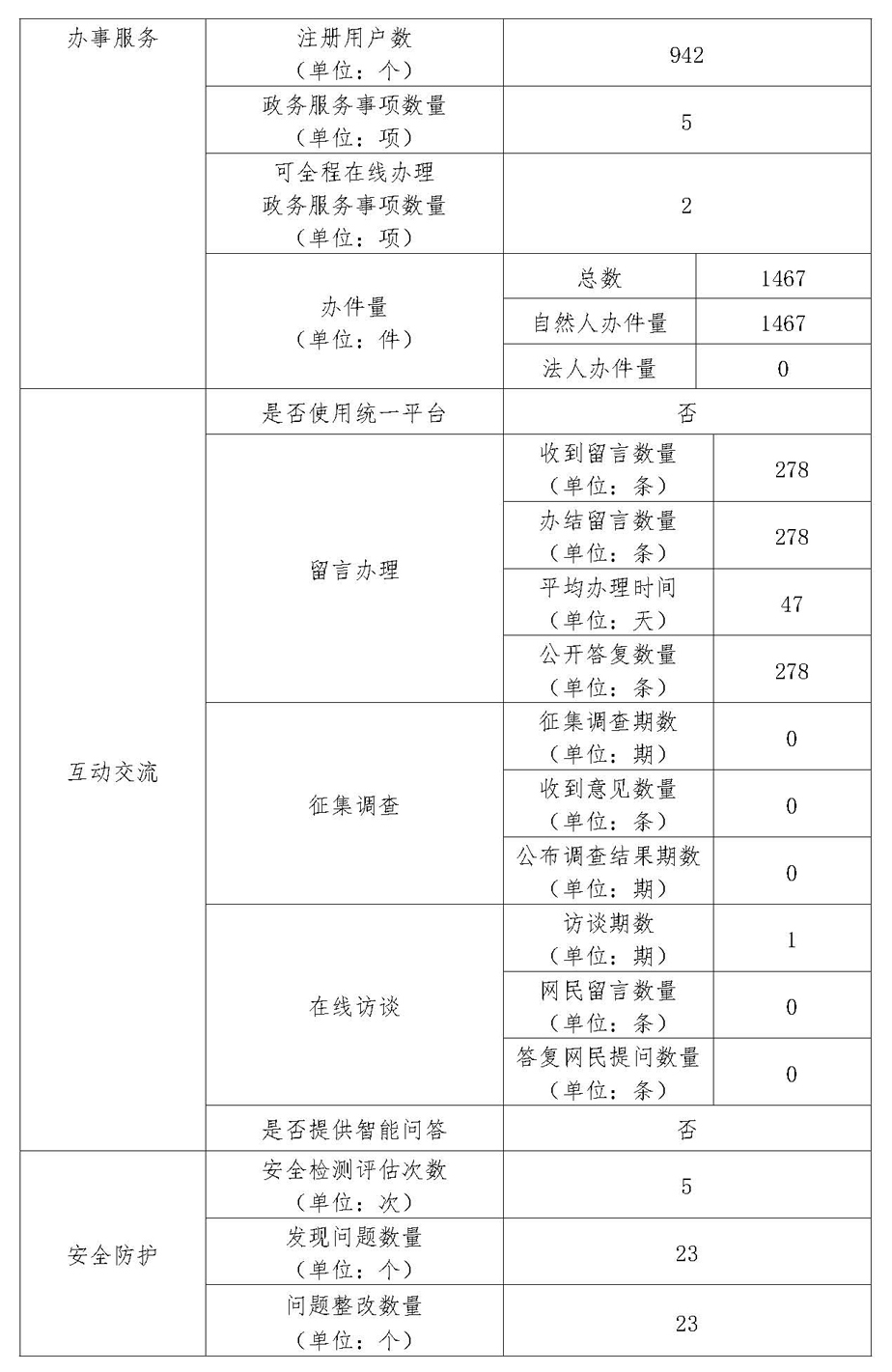 北京市人民政府外事辦公室
