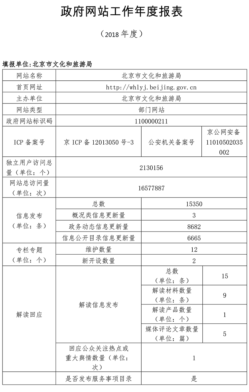 北京市文化和旅遊局