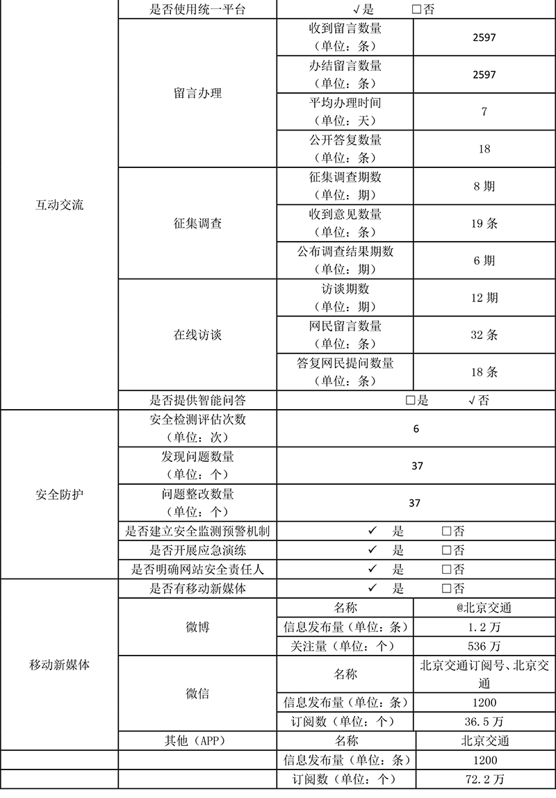 北京市交通委員會