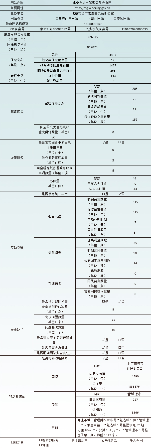 北京市城市管理委員會