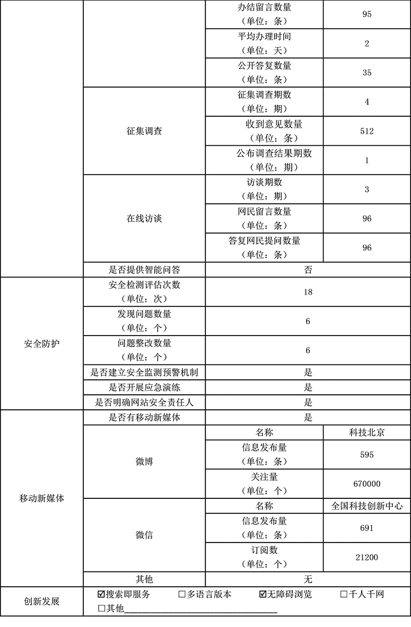 北京市科學技術委員會