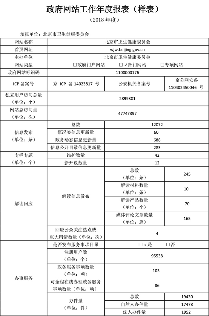 北京市衛生健康委員會2018年政府網站年度工作報表